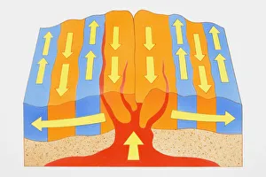 Magnetic crust, forming new mid-oceanic ridges, cross section Magnetic crust, forming new mid-oceanic ridges, cross section