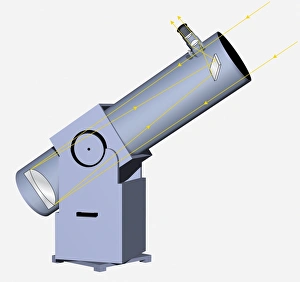 Reflecting telescope showing path of light down the tube, reflecting on the primary mirror to the secondary mirror Reflecting telescope showing path of light down the tube, reflecting on the primary mirror to the secondary mirror