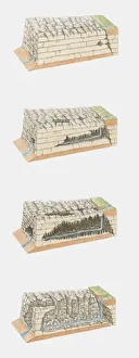 Sequence of illustrations four stages of gorge formation Sequence of illustrations four stages of gorge formation