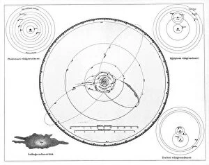 Order Collection: Solar System According to Ptolemy, Copernicus and Tycho, Geocentric Model, Heliocentric Model