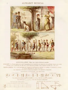 Accolade, point, mesures - Gravure extraite de l Alphabet musical de Mlle Lili, par Angelino Trojelli (18..-1916) Accolade, point, mesures - Gravure extraite de l Alphabet musical de Mlle Lili, par Angelino Trojelli (18..-1916)