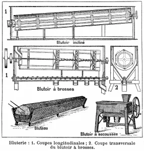 Larousse Prints: Blutage Print: A Milling Device Illustration