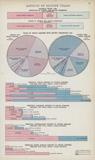 Aspects of British trade (colour litho)