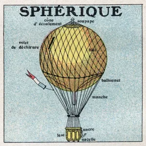 Balloons: spherical balloon (balloon). Anonymous illustration of 1925. Private collection Balloons: spherical balloon (balloon). Anonymous illustration of 1925. Private collection