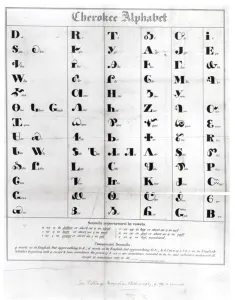 Cherokee Alphabet, from Pendeltons Lithography, 1835 (engraving) Cherokee Alphabet, from Pendeltons Lithography, 1835 (engraving)