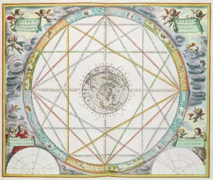 The Conjunction of the Planets, from The Celestial Atlas, or Harmony of the Universe' The Conjunction of the Planets, from The Celestial Atlas, or Harmony of the Universe'