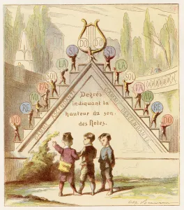 Degres indiquant la hauteur du son des notes - Gravure extraite de l Alphabet musical de Mlle Lili Degres indiquant la hauteur du son des notes - Gravure extraite de l Alphabet musical de Mlle Lili