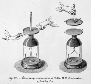 Electroscope capacitor of Alessandro (Alexandre) Volta - in '" Electroscope capacitor of Alessandro (Alexandre) Volta - in '"