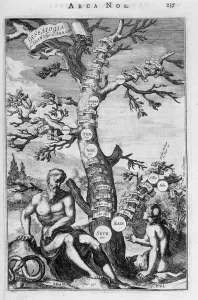 The genealogical tree from Adam to Abraham - bible, 18th century The genealogical tree from Adam to Abraham - bible, 18th century