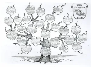 Genealogical tree of the Rougon-Macquart family (litho) Genealogical tree of the Rougon-Macquart family (litho)