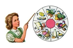 Girl Pointing to a Chart of the Food Groups, 1949 (screen print) Girl Pointing to a Chart of the Food Groups, 1949 (screen print)