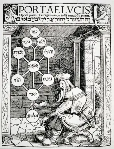 Jewish cabbalist holding a sephiroth, copy of an illustration from Portae Lucis' Jewish cabbalist holding a sephiroth, copy of an illustration from Portae Lucis'