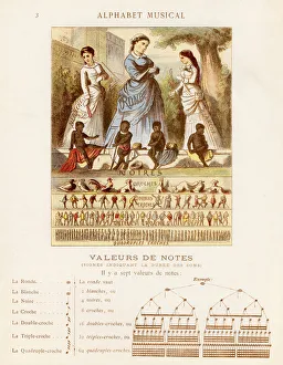 Les sept valeurs de notes - Gravure extraite de l Alphabet musical de Mlle Lili, par Angelino Trojelli (18..-1916) Les sept valeurs de notes - Gravure extraite de l Alphabet musical de Mlle Lili, par Angelino Trojelli (18..-1916)