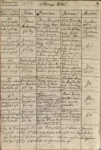 Mozarts entry in the baptismal register, 1756 (pen & ink on paper) Mozarts entry in the baptismal register, 1756 (pen & ink on paper)
