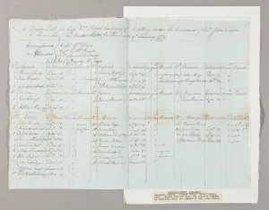 Muster Roll for Captain William Pierce's Company of Artillery under the command of Muster Roll for Captain William Pierce's Company of Artillery under the command of