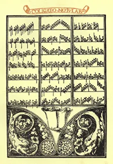Page from the Thoscanello della Musica of Petro Fiorentino (colour litho) Page from the Thoscanello della Musica of Petro Fiorentino (colour litho)