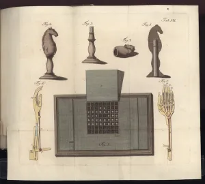 Robotics Gallery: Plate VII, from Uber den Schachspieler des Herrn von Kempelen und dessen