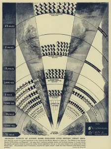 Predicted probable effects of an atomic bomb exploded over a British urban area (litho) Predicted probable effects of an atomic bomb exploded over a British urban area (litho)