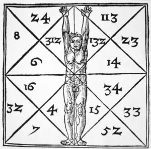 The Proportions of Man and their Occult Numbers from De Occulta Philosophia' The Proportions of Man and their Occult Numbers from De Occulta Philosophia'