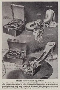 Impulses Gallery: Record reproduction equipment (litho)