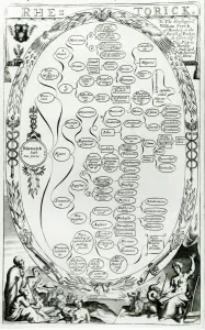 Restoration Gallery: Rhetorick, from The Gentlemans Recreation published by Richard Blome