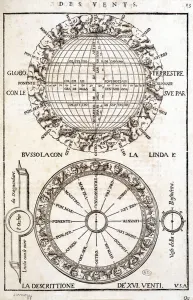 Rose of wind and wind - engraving, 18th century Rose of wind and wind - engraving, 18th century