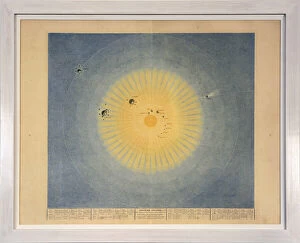 La Lune Gallery: SYSTEME SOLAIRE (no. 1), from Tableaux du Systeme Planetaire, pub