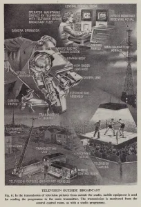 Televison Gallery: Televison outside broadcast (litho)