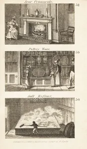 Trades in Regency England: Spar ornaments, pottery ware and salt refiner Trades in Regency England: Spar ornaments, pottery ware and salt refiner