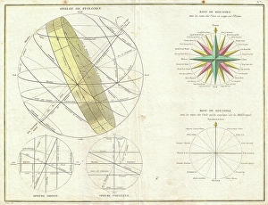 1775, Bonne Map or Chart of the Spheres and Compass Rose, Rigobert Bonne 1727 – 1794 1775, Bonne Map or Chart of the Spheres and Compass Rose, Rigobert Bonne 1727 – 1794