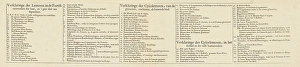 Large map siege Namur first text sheet 1695 Plan de la Ville Large map siege Namur first text sheet 1695 Plan de la Ville