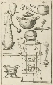 Several stills of indications 1-17, Jan Luyken, Jan Claesz ten Hoorn, 1689 Several stills of indications 1-17, Jan Luyken, Jan Claesz ten Hoorn, 1689