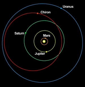 A diagram showing the eccentric orbit of Chiron A diagram showing the eccentric orbit of Chiron