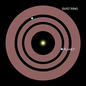 Diagram showing how planets orbit within a ring of dust surrounding Beta Pictoris Diagram showing how planets orbit within a ring of dust surrounding Beta Pictoris
