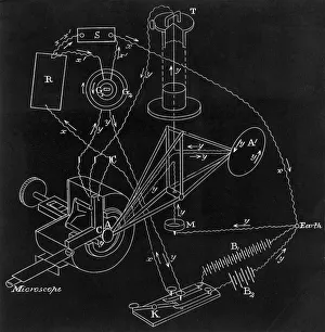 James Clerk Maxwells (1831-1879) comparison apparatus, 1880 James Clerk Maxwells (1831-1879) comparison apparatus, 1880