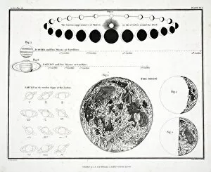 Saturn Collection: The Moon, Venus and Saturn (Plate XXX), 1822