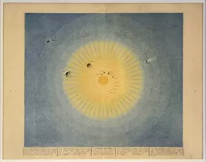 La Lune Gallery: SYSTEME SOLAIRE (no. 1), pub. Paris, 1839. Creator: Auguste-Henri Dufour (1795-1865)