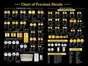 Precious Metals Print Chart