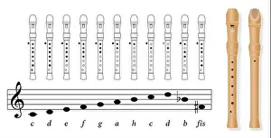 Recorder Fingering Chart Print in C, German Notation