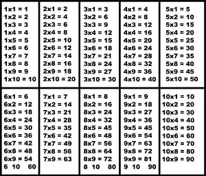 Multiplication Table Print on White Background