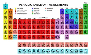 Periodic Table of Elements Print